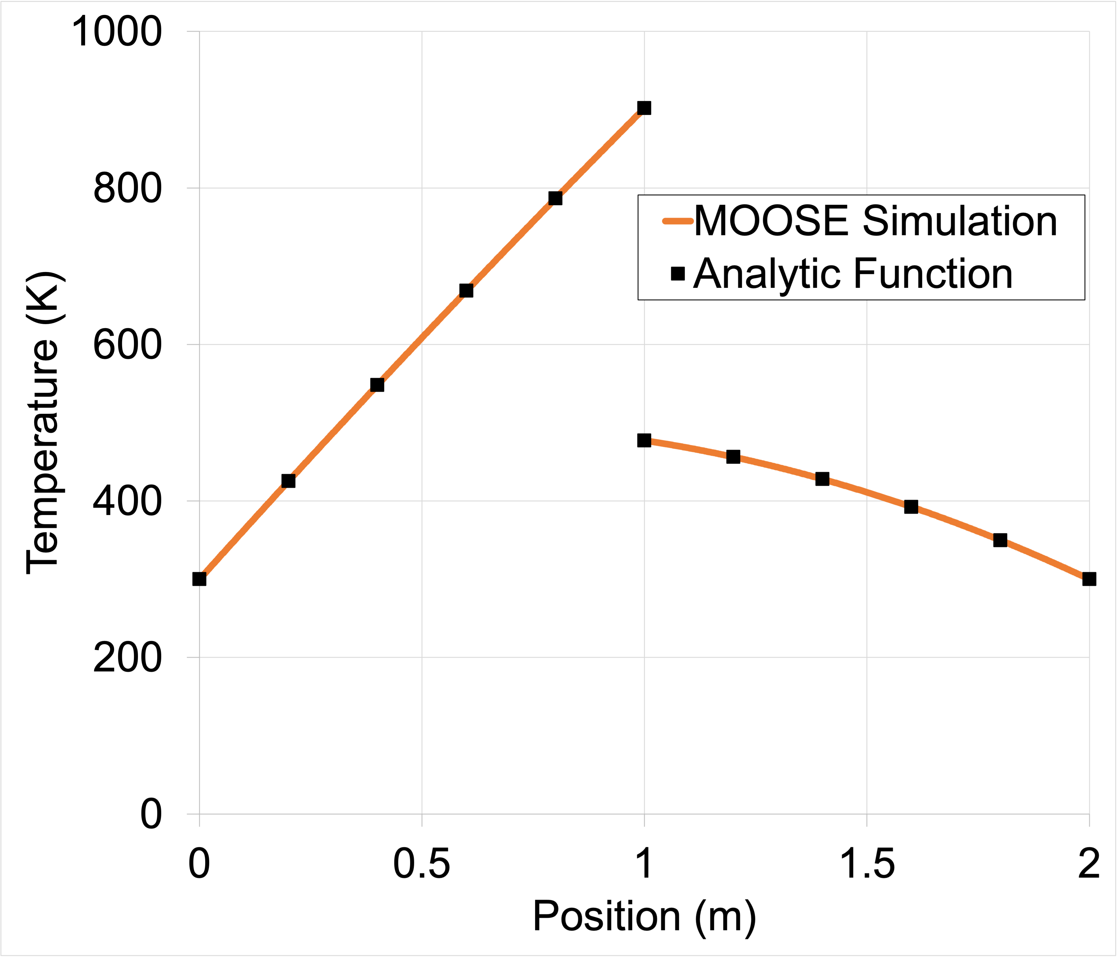 Results of electrothermal contact two block validation case.