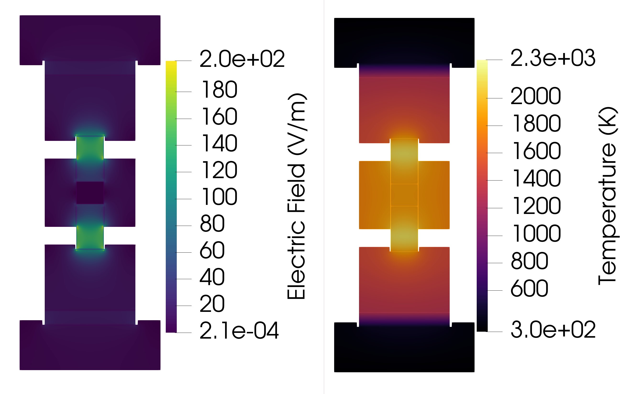 Electric Field and Temperature Contour Plots for a 13.875 mm wall thickness at t = 960 seconds.
