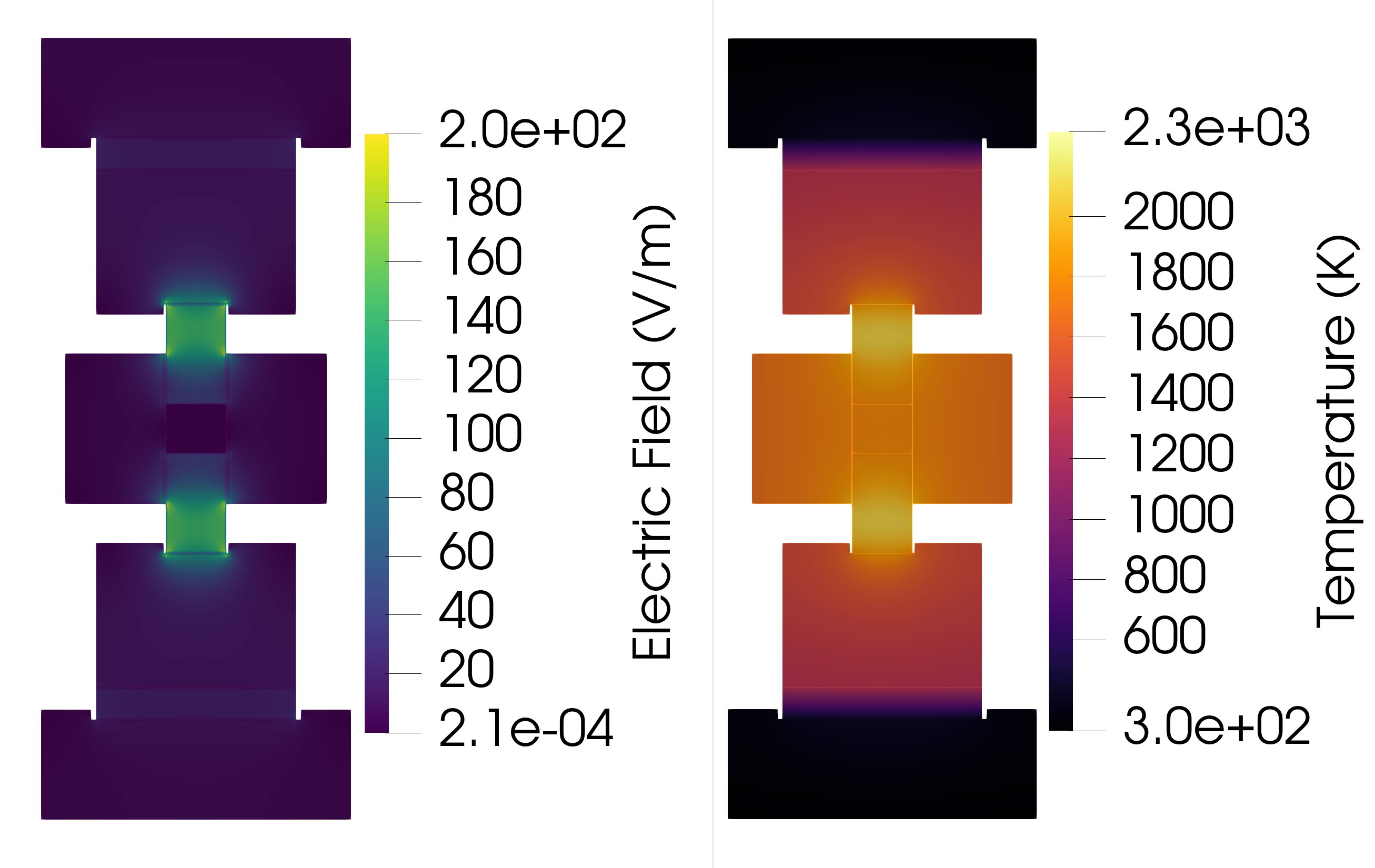 Electric Field and Temperature Contour Plots for a 20 mm wall thickness at t = 966 seconds.