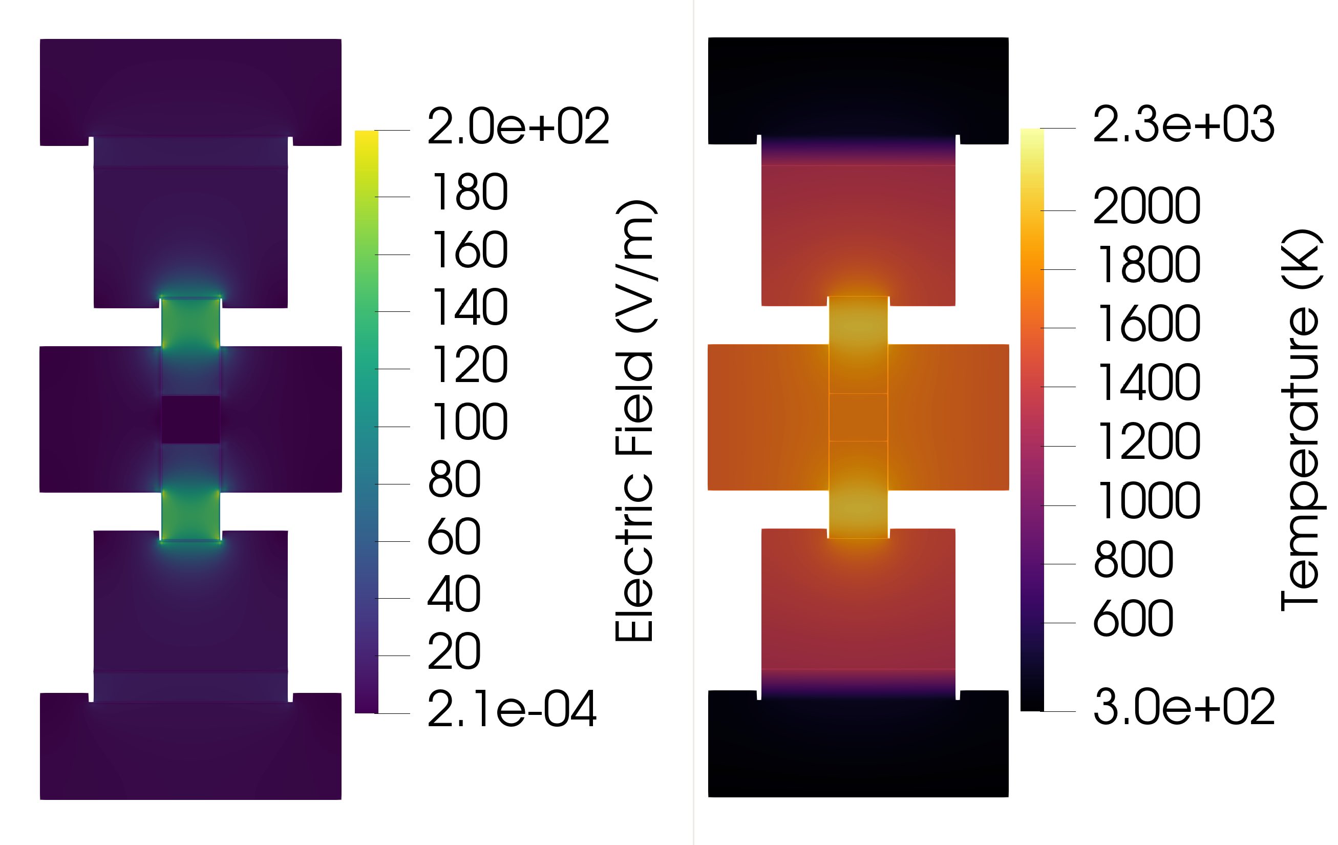 Electric Field and Temperature Contour Plots for a 25 mm wall thickness at t = 972 seconds.