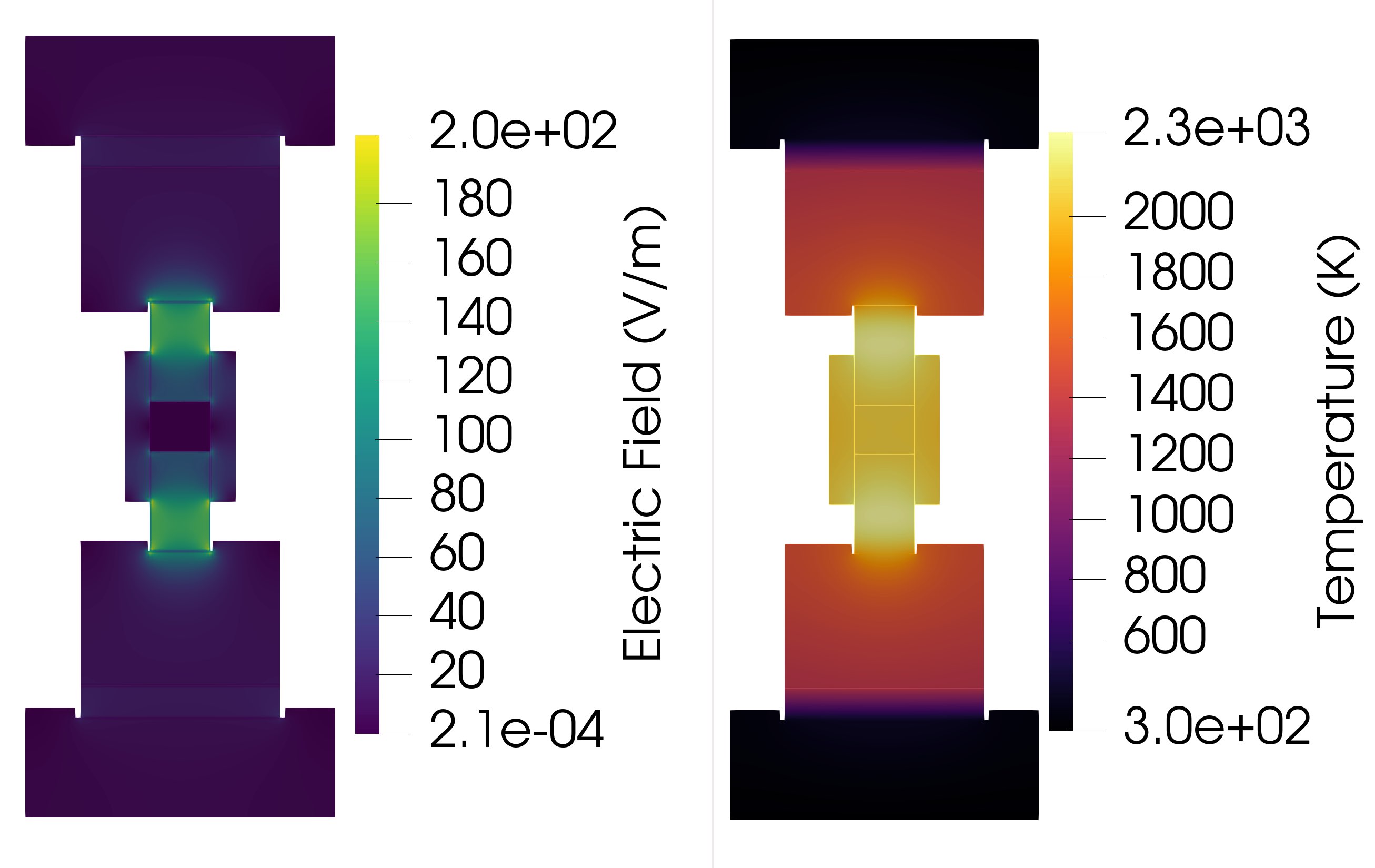 Electric Field and Temperature Contour Plots for a 5 mm wall thickness at t = 954 seconds.