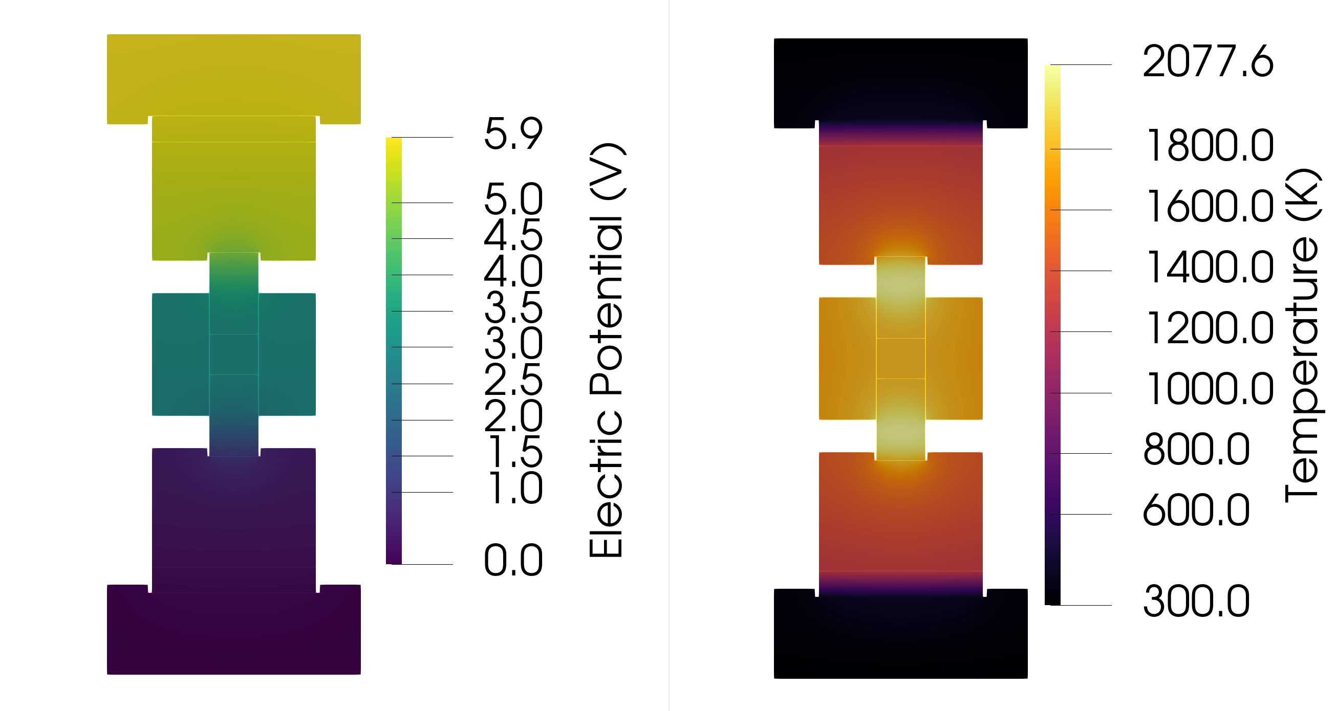 Electric Potential and Temperature Contour Plots in ParaView.